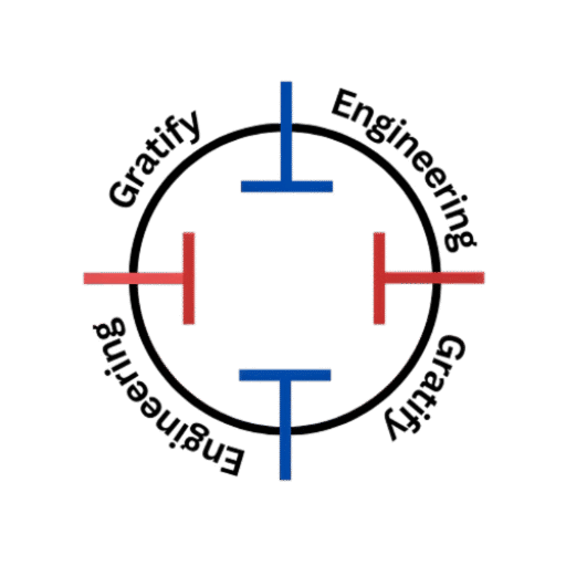 Graphtify Technology Gratify Int. | Electrical & Solar Solutions in Pakistan